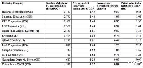 [无主之地3]科技真无国界？高通谷歌微软等结盟，欲牵制中国5G