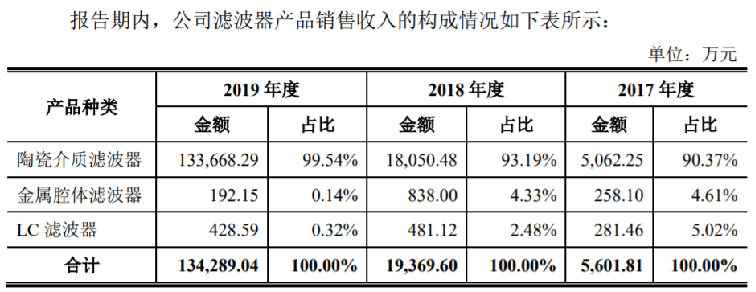 玉溪|5G基站滤波器新龙头，灿勤科技将崛起