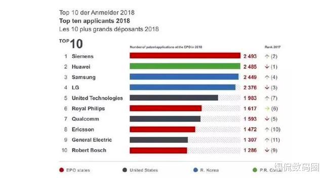 荣耀|冰箱界的“苹果”？客单价行业第一，超级新品全面提升生活品质