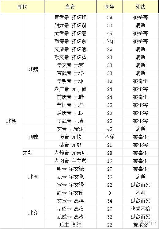 『日军』我统计了中国历史上223位皇帝死因，得出《中国皇帝死法大全》