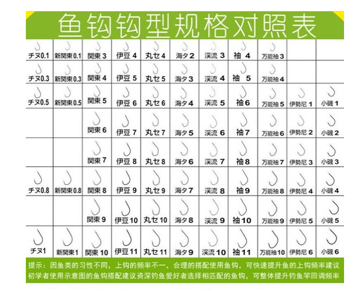 ：提杆就跑鱼？现在才知道什么是大鱼必杀钩，小鱼必杀钩