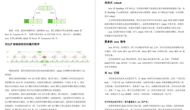 阿里巴巴|阿里大牛毕生心血手写这份Redis“神级”笔记,颠覆了我的三观