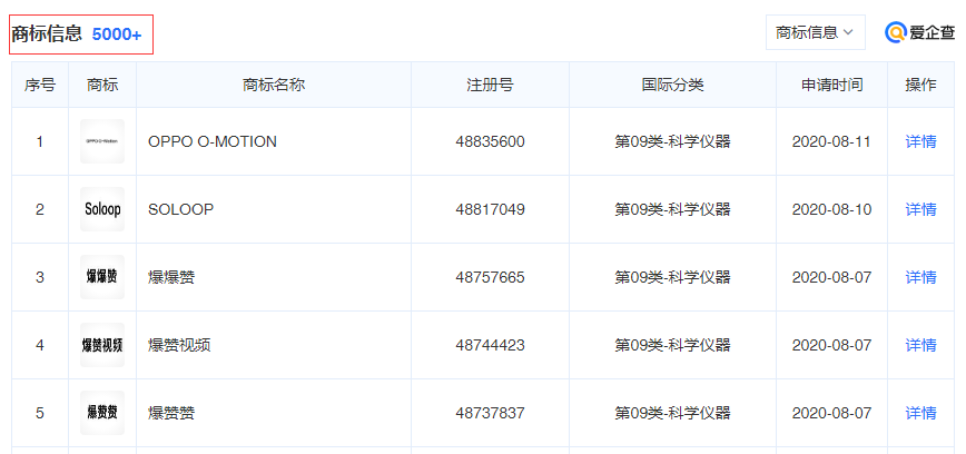 OPPO|商标注册成功就万事大吉了?OPPO系列商标被撤销