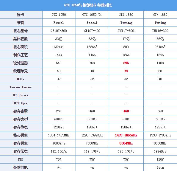 『英伟达』在不断降价的数码市场，N卡的保值可能让你意想不到