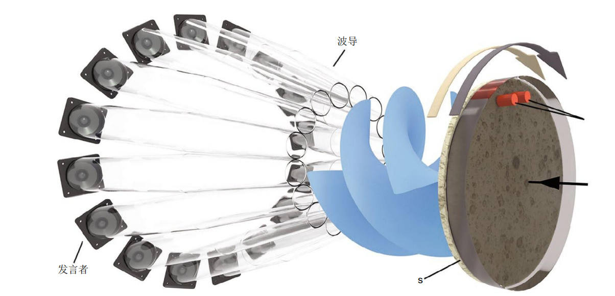 #黑洞#人类或成功掌握从黑洞提取能量的方法，英国科学家成功进行实验
