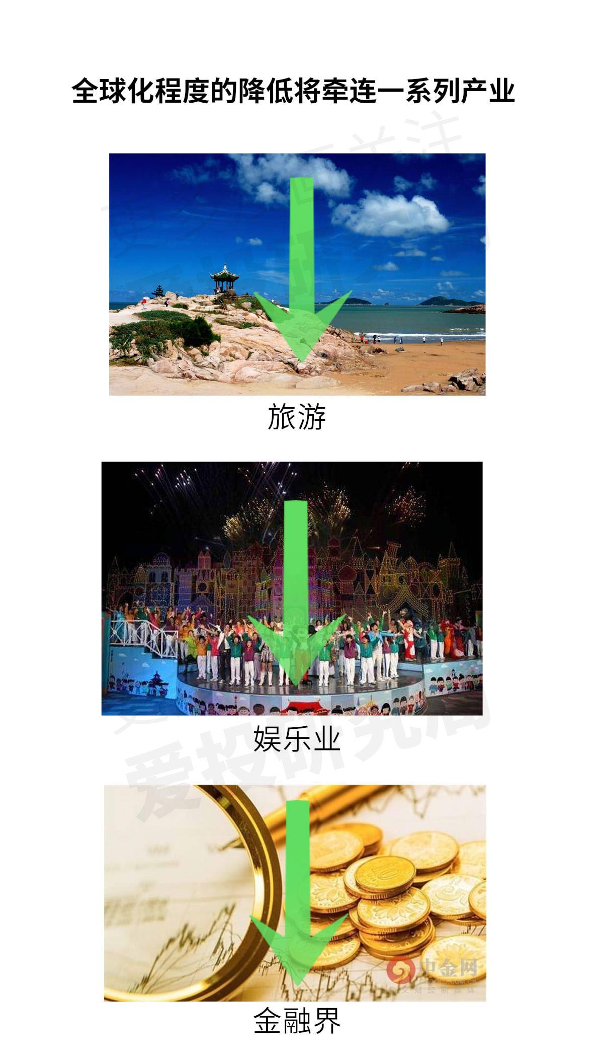 |终于知道为何全球化这么不受待见了