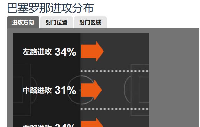 皇家马德里：深度分析：皇马为何要比巴萨更有可能拿到本赛季的联赛冠军？