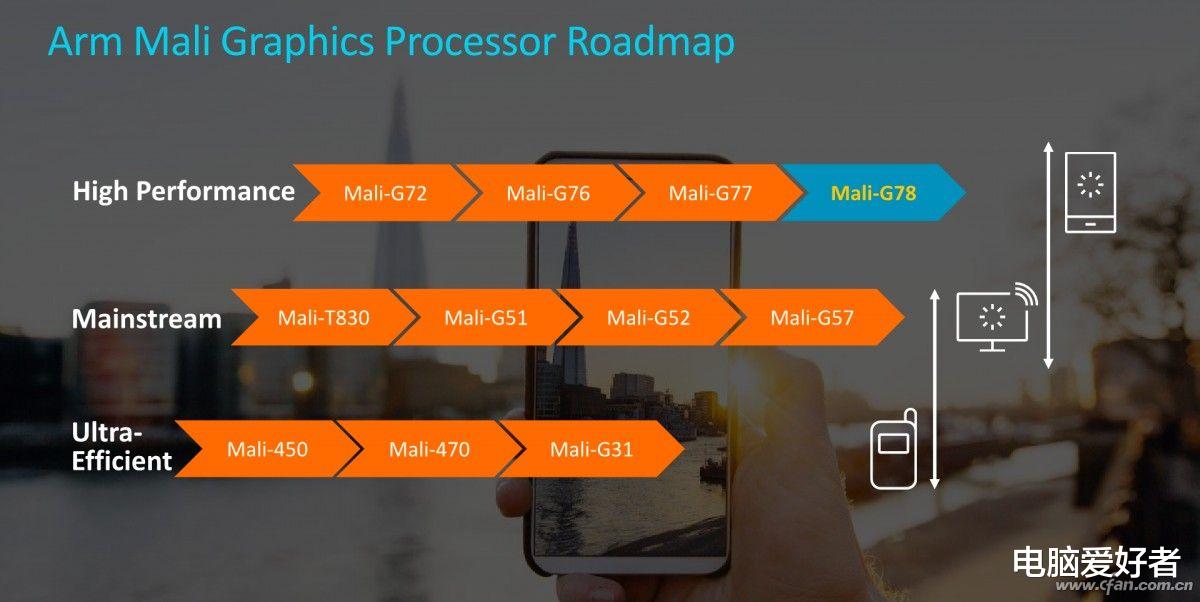 全面屏|5nm遇到Cortex-A78！三星Exynos 1080有多强？