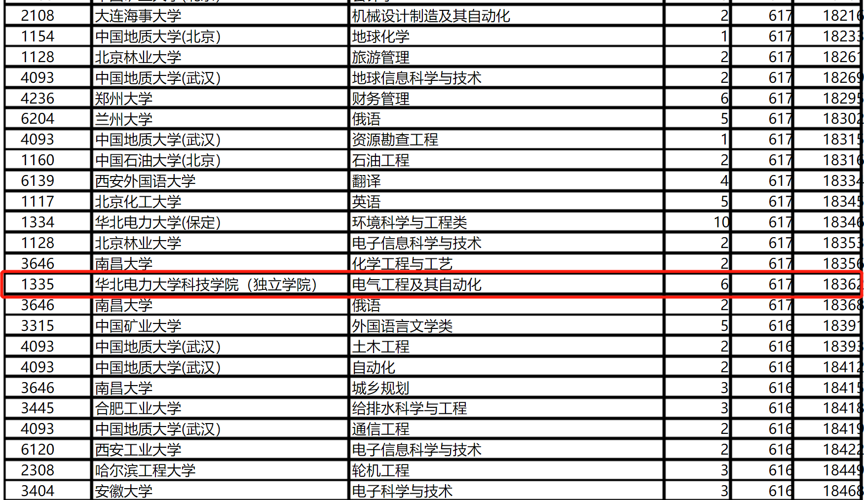 浙江省|历年高考“惨案”TOP5，盘点那些600多分被三本录取的“最惨考生”！
