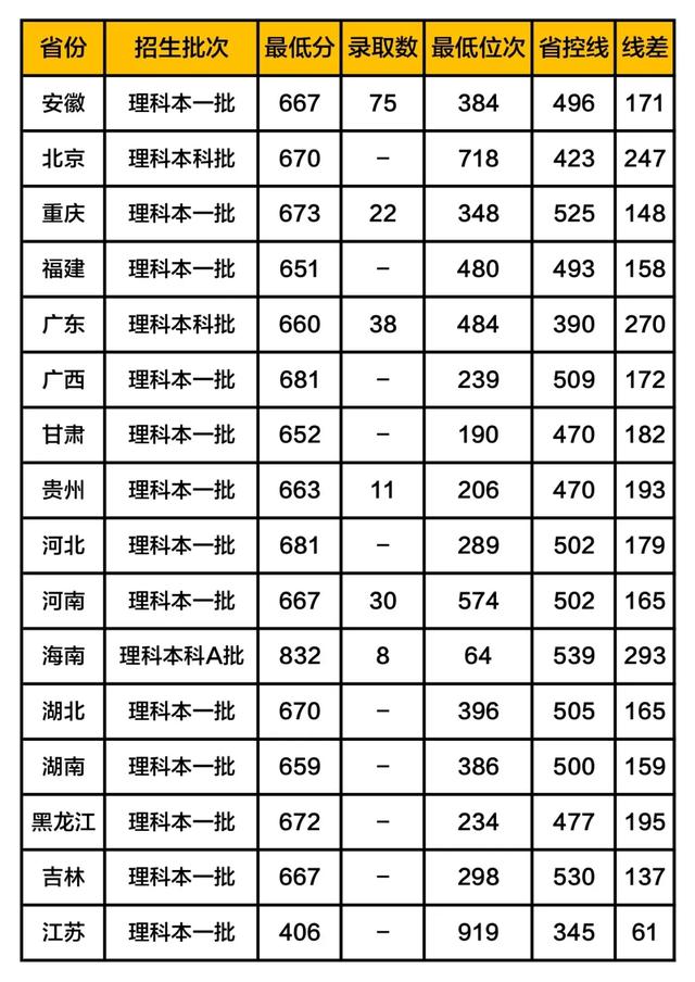 「高考」中国最神秘的五所大学！没清华北大有名，却可能比清华北大还难考