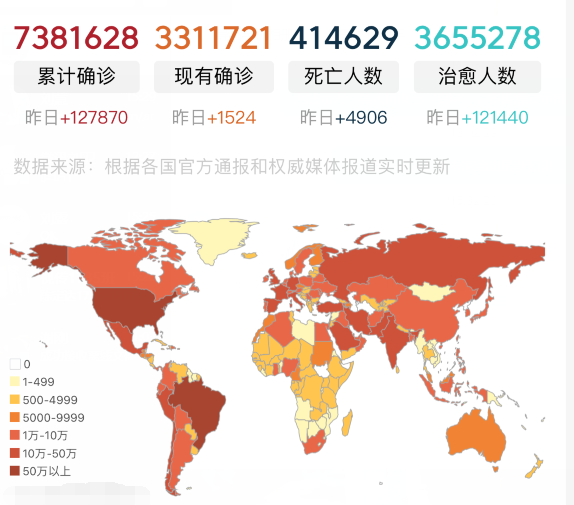 『印度』同归于尽？世卫预言成为现实！6月11日，印度向全球“摊牌”