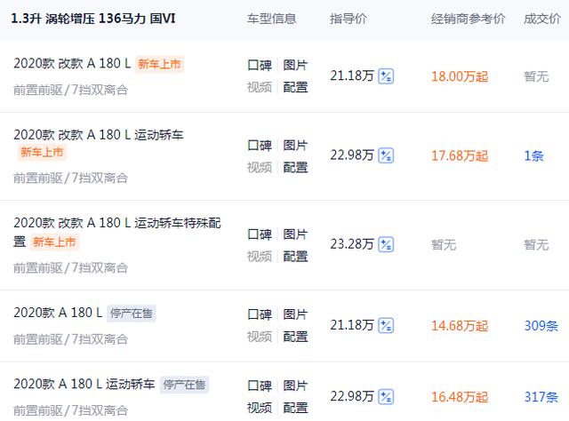 易烊千玺■年轻人也买得起BBA！盘点奔驰宝马奥迪入门车，均价15万就能入门