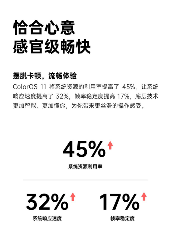 ColorOS|ColorOS11 布局海外，引领安卓阵营前行