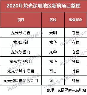 龙争虎斗，逐鹿深圳! 2019深圳房企销售榜单TOP10揭秘!