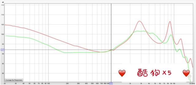 蓝牙耳机▲凡哥评测：20款真无线蓝牙耳机年度横评，哪款音质最强？