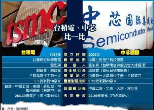 台积电|3纳米！2纳米！台积电决战先进制程