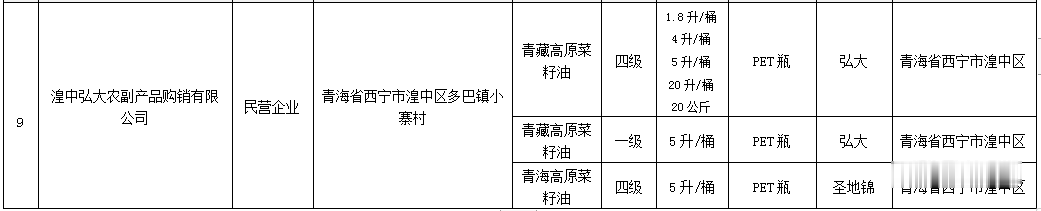 青海新闻网|2020年度“青海好粮油”产品名单发布