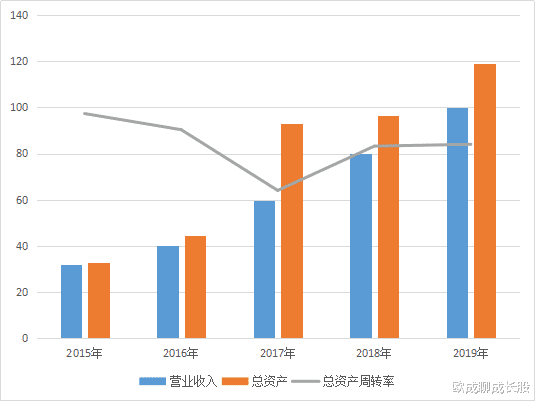 天山生物|爱尔眼科中报亏损，高瓴资本大幅加仓，背后的原因很简单。