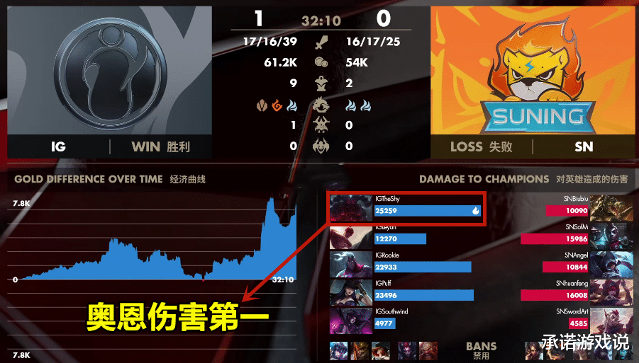 ig■LPL昨日出现多个热搜，WE微博被疯狂爆破，IG一役打出数次名场面