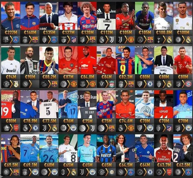 C罗|曝足坛世纪转会一度接近完成！总身价5亿欧元，组史上最贵三叉戟