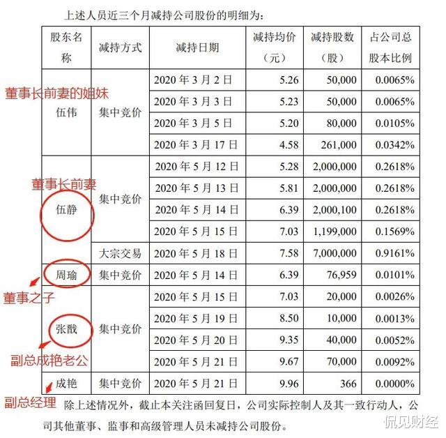 #利息#刚刚，薇娅\造富神话\破灭！闪崩跌停，超27亿资金被\割韭菜\