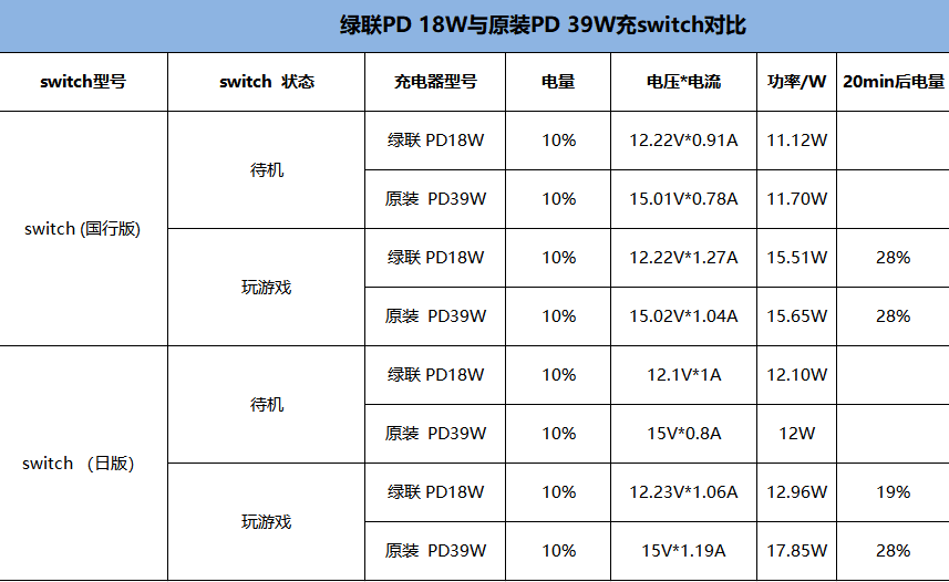 充电器|没想到！原来switch国行版与日版有这样的充电区别，很多人都没发现