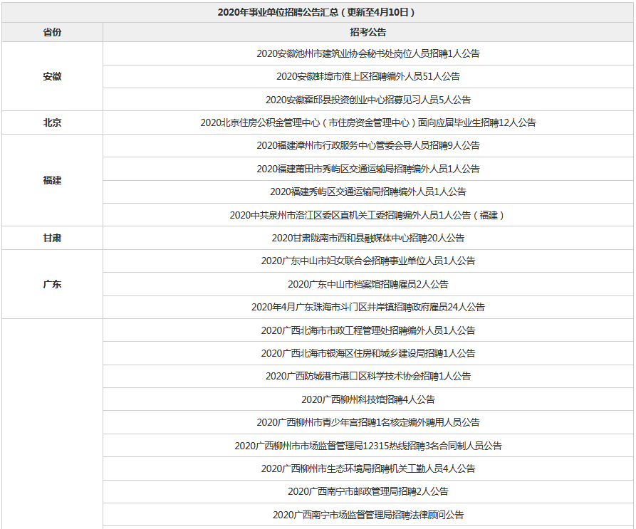 『招聘』全国事业单位招聘2458人！不限户籍，应往届可报！