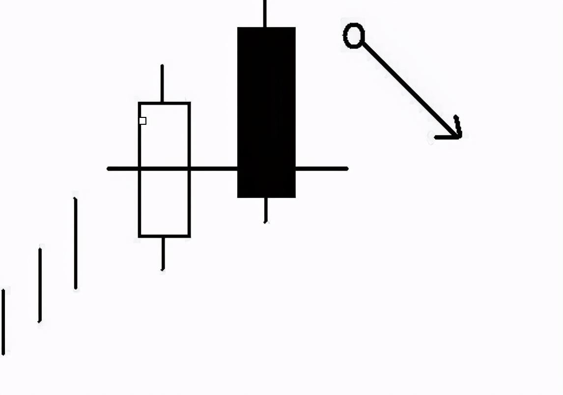 交易|中国股市：牢记经典“K线买卖口诀”，还在亏损的散户，值得学习