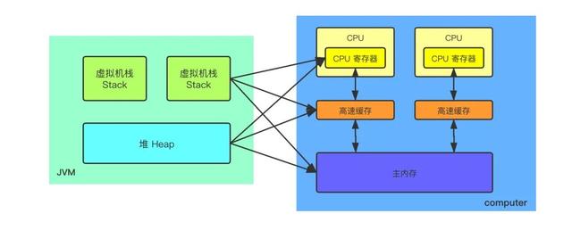 #Java#互联网大厂面试必问的Java内存模型以及并发编程