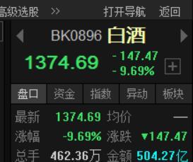 半导体|股市大跌原因揭秘!看视上攻,实则是诱多的关键所在在哪?