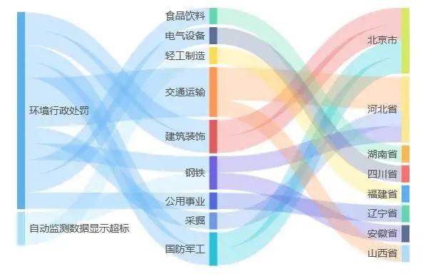 近期，這些鋼鐵企業因環保被處罰！-圖5