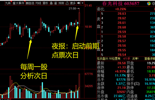 创业板|这股如期启动！