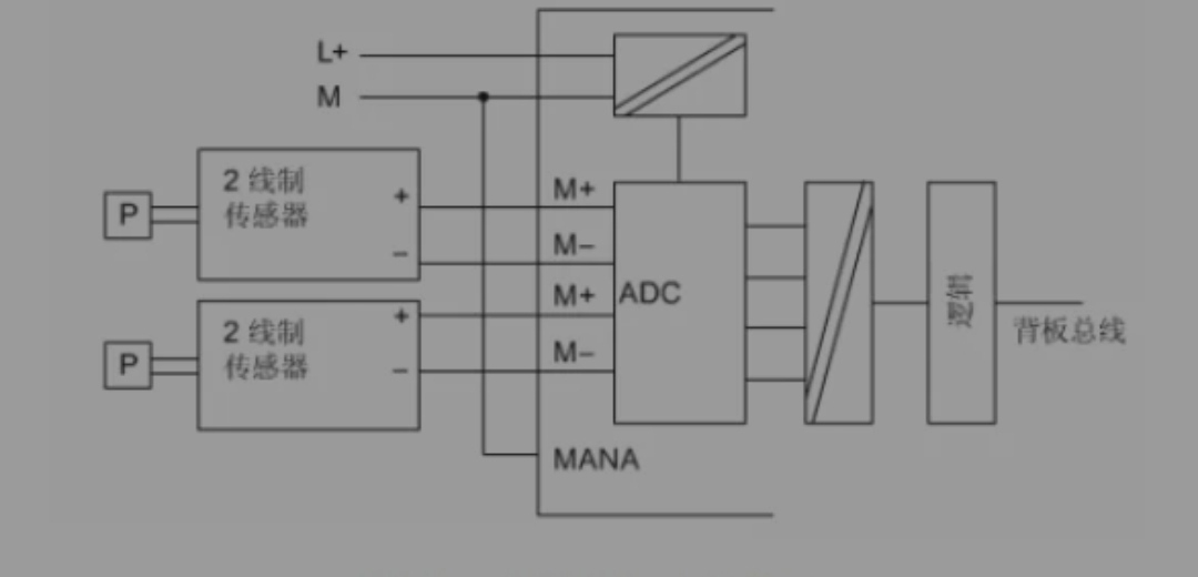 小米科技|西门子模拟量模块的编程方法