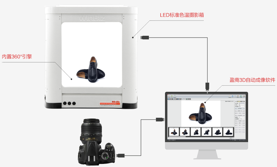 2g|产品展示的未来是3D展示