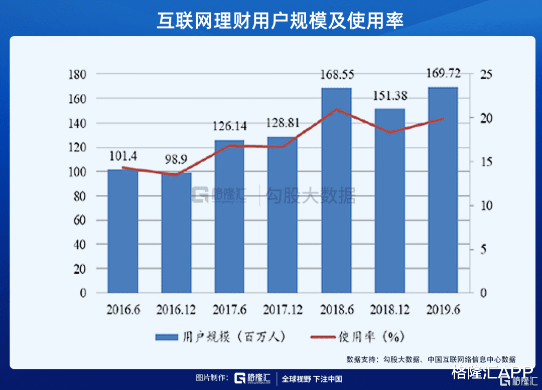 东方财富|为什么东方财富是最好的券商股？