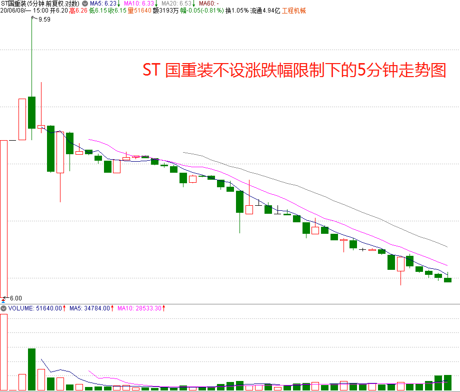 「中国中车」A股散户王是京东方A,第二是谁?中国石油?中国中车?还是它?