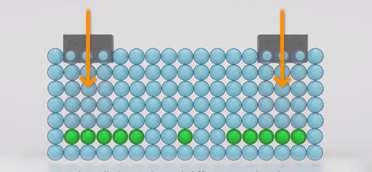 [科学家]芯片领域的好消息，科学家发明了制造单原子晶体管的新方法
