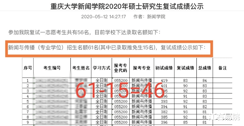 重庆大学@重庆大学考研成绩统计失误，学生指出后学校回应，已改正！