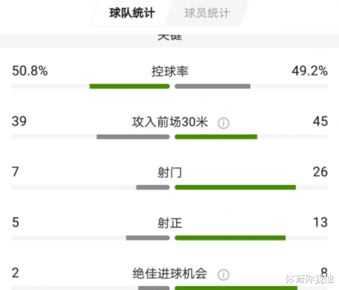 巴塞罗那|巴萨2-8惨败有2罪人!对手26脚打门进8球,被钉上耻辱柱了?