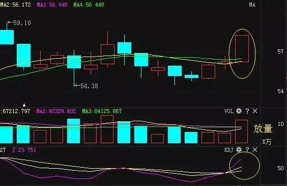 创业板|成功投资人的10年修养：妖股都是怎么选出来的？真理掌握在少数人
