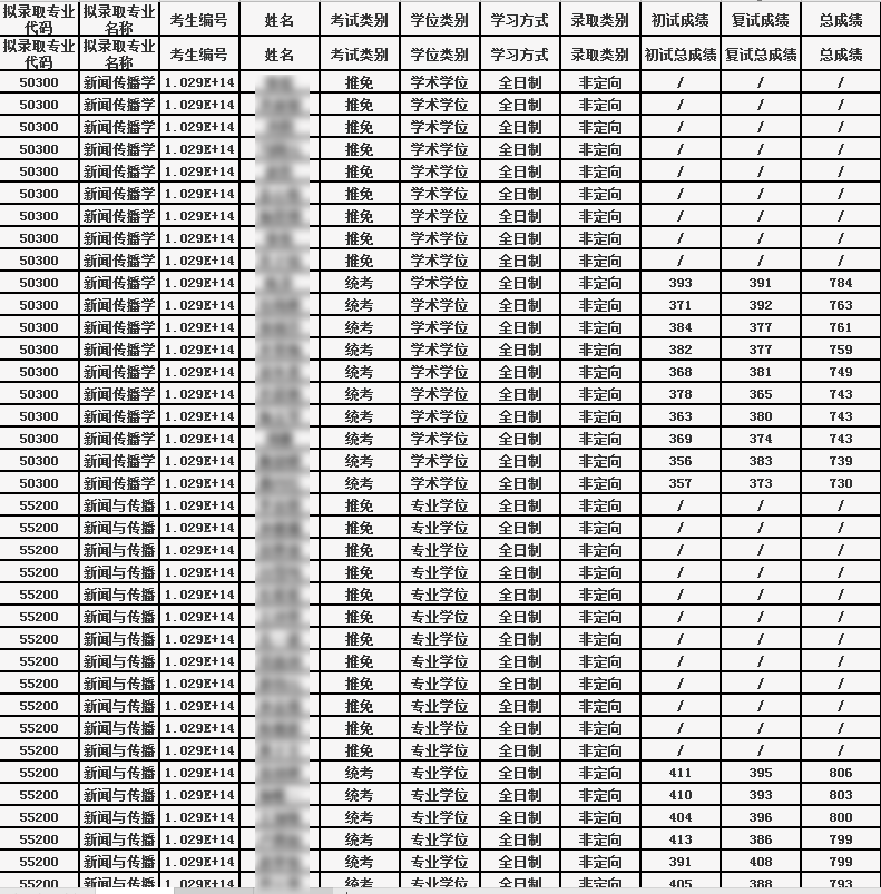 苏州大学▲苏州大学30个院系拟录取名单