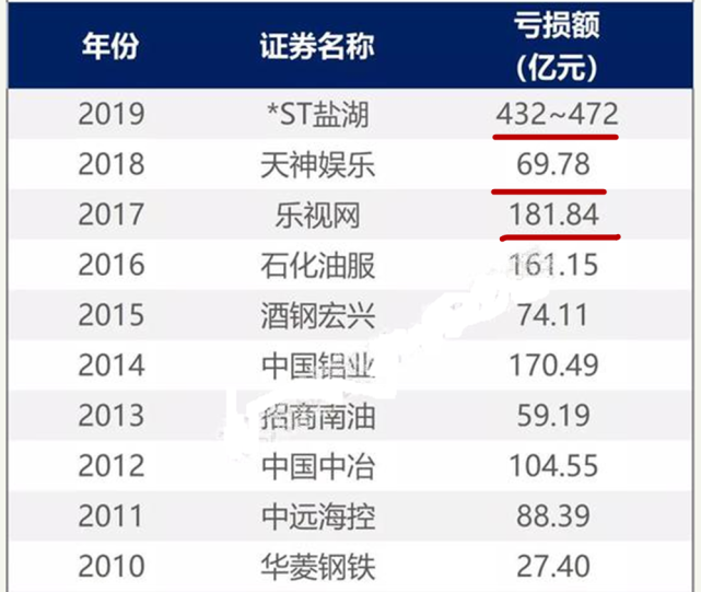「主力资金」刷新了A股的纪录，省属的国企亏损了472亿，所属的省份的GDP还不到3千亿