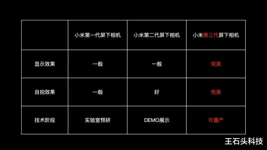 相机|屏下相机中兴领跑，小米随后就来，华为却忙着应对美国制裁！