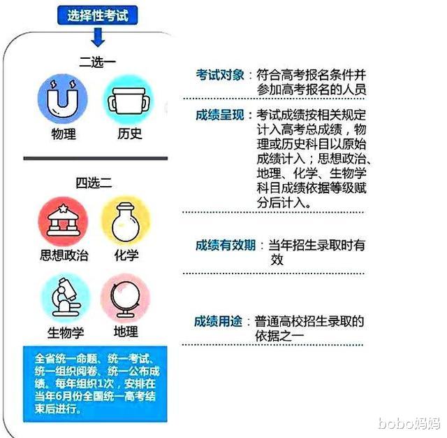 物理|2021年全国高考方案落实，14个省采用“新高考”模式，复读生更难