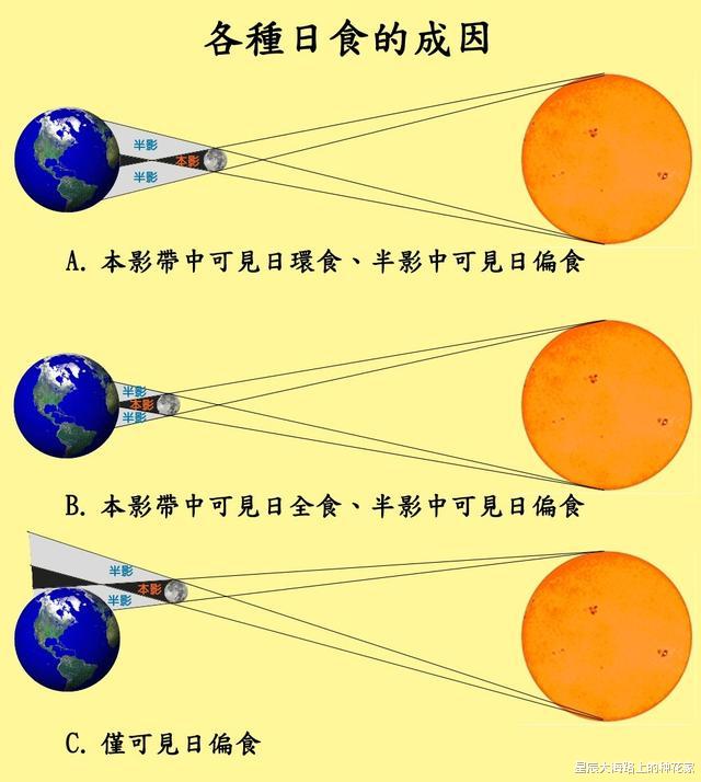 日食■6月21日金环食倒计时：什么时候开始？哪些地方能看到？