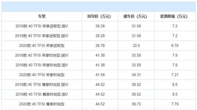 SUV@降价幅度可再买个车库，这4款豪华SUV现亏本甩卖，你会入手吗？