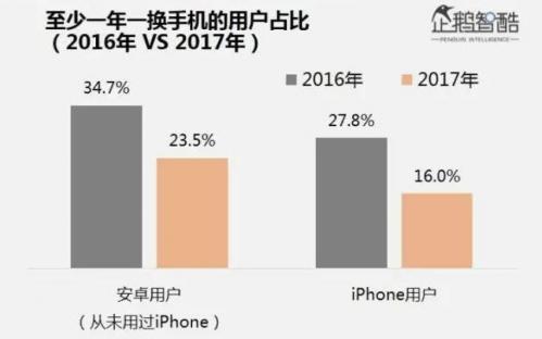 |手机行业黄金期已去，未来向何方？