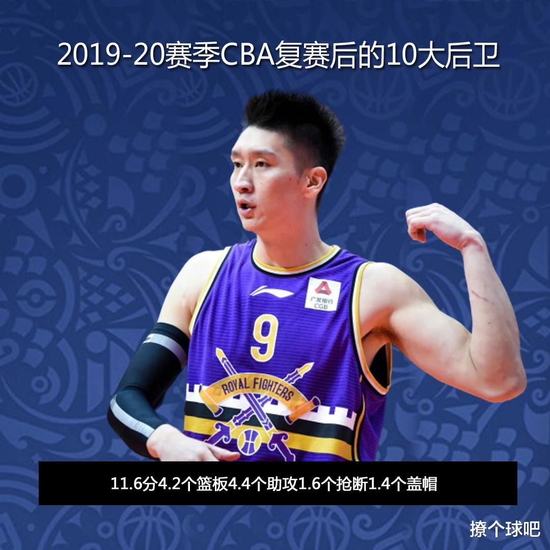 赵继伟▲CBA前10国内后卫复赛表现，孙悦第6赵睿第9，郭艾伦迎来大爆发！