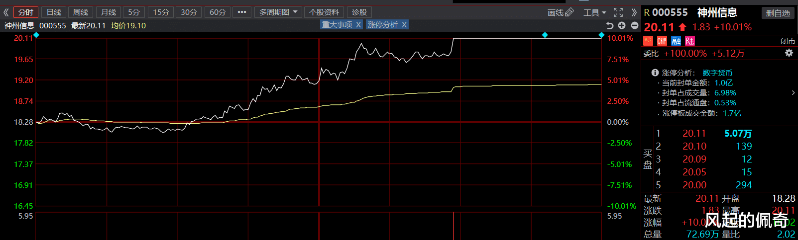 金龙鱼|准备转向，做好准备