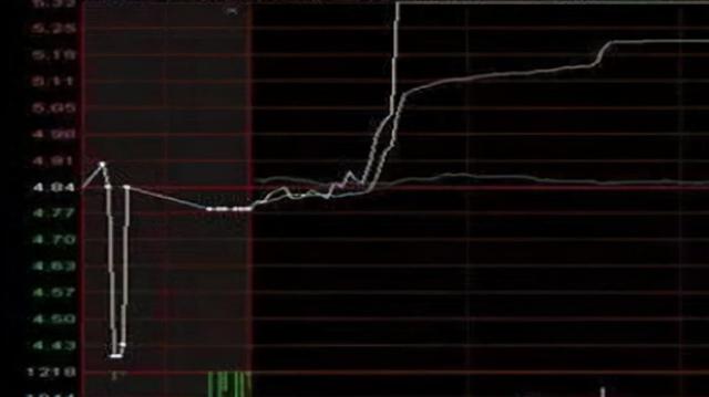 交易|中国股市：剖析集合竞价“坑害”散户的全过程，看不懂请不要炒股